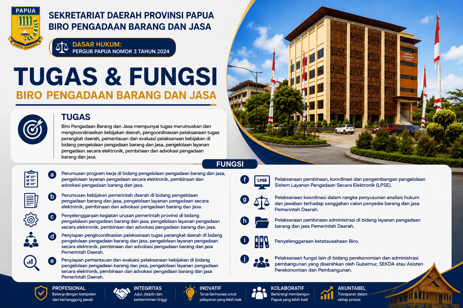 Tugas & Fungsi